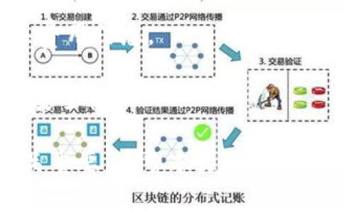 如何使用TB錢(qián)包進(jìn)行數(shù)字貨幣交易：全面指南

TB錢(qián)包, 數(shù)字貨幣, 交易指南/guanjianci

一、什么是TB錢(qián)包？
TB錢(qián)包是一款專(zhuān)為數(shù)字貨幣交易和管理設(shè)計(jì)的錢(qián)包應(yīng)用。它支持多種數(shù)字貨幣，用戶可以安全、便捷地執(zhí)行交易、存儲(chǔ)和轉(zhuǎn)賬等操作。早在數(shù)字貨幣興起時(shí)，TB錢(qián)包就憑借其友好的用戶界面和強(qiáng)大的功能吸引了大量用戶。無(wú)論是新手還是有經(jīng)驗(yàn)的投資者，TB錢(qián)包都能滿足他們的需求。
TB錢(qián)包的設(shè)計(jì)理念是簡(jiǎn)化數(shù)字貨幣的使用過(guò)程。它提供了一站式服務(wù)，用戶可以在一個(gè)平臺(tái)上完成從購(gòu)買(mǎi)、交易到管理各種數(shù)字貨幣的所有操作。此外，TB錢(qián)包還支持多種安全機(jī)制，確保用戶的數(shù)字資產(chǎn)安全。通過(guò)雙重身份驗(yàn)證、私鑰加密等技術(shù)，TB錢(qián)包為用戶提供了一個(gè)值得信賴(lài)的數(shù)字貨幣管理工具。

二、如何注冊(cè)和使用TB錢(qián)包？
使用TB錢(qián)包的第一步是下載并注冊(cè)。用戶可以在相應(yīng)的應(yīng)用商店中搜索“TB錢(qián)包”，下載并安裝應(yīng)用程序。安裝完成后，打開(kāi)應(yīng)用，用戶將看到一個(gè)簡(jiǎn)潔的注冊(cè)頁(yè)面。用戶需要輸入電子郵件地址并設(shè)置密碼，按照指示完成注冊(cè)流程。
注冊(cè)完成后，用戶將進(jìn)入主界面。在這里，用戶可以查看當(dāng)前的數(shù)字貨幣余額、交易記錄等信息。TB錢(qián)包的主界面友好易用，用戶可以通過(guò)簡(jiǎn)潔的導(dǎo)航欄一目了然地找到自己需要的功能。
為了確保安全，用戶還可以選擇啟用雙重身份驗(yàn)證。這一功能將有效減少未經(jīng)授權(quán)的訪問(wèn)，保護(hù)用戶的數(shù)字資產(chǎn)不受侵害。啟用雙重身份驗(yàn)證后，用戶在每次登錄時(shí)都需要輸入手機(jī)上收到的驗(yàn)證碼，增加了額外的安全層。

三、TB錢(qián)包支持哪些數(shù)字貨幣？
TB錢(qián)包支持范圍廣泛的數(shù)字貨幣，包括但不限于比特幣（BTC）、以太坊（ETH）、瑞波幣（XRP）、萊特幣（LTC）等主流數(shù)字貨幣。此外，TB錢(qián)包還支持一些新興的數(shù)字貨幣，用戶可以在該平臺(tái)上進(jìn)行多樣化的投資選擇。
不同于一些專(zhuān)注于單一貨幣的錢(qián)包，TB錢(qián)包因支持多種貨幣而顯得尤為出眾。這樣，用戶不僅可以用TB錢(qián)包管理自己的比特幣，還可以同時(shí)管理其他多種數(shù)字貨幣，避免了需在多個(gè)錢(qián)包間切換的麻煩。
在TB錢(qián)包中，用戶可以輕松查看每種數(shù)字貨幣的當(dāng)前市場(chǎng)價(jià)格、歷史走勢(shì)圖及交易量等信息，幫助用戶做出更明智的投資決策。通過(guò)實(shí)時(shí)的數(shù)據(jù)更新，用戶可以把握市場(chǎng)動(dòng)向，及時(shí)調(diào)整自己的投資策略。

四、如何使用TB錢(qián)包進(jìn)行交易？
進(jìn)行數(shù)字貨幣交易非常簡(jiǎn)單，用戶只需按照以下步驟進(jìn)行操作。首先，確保存款到賬，這是進(jìn)行交易的先決條件。用戶可以通過(guò)銀行轉(zhuǎn)賬或信用卡支付等方式將法幣轉(zhuǎn)化為數(shù)字貨幣，然后將其存入TB錢(qián)包。
存款到賬后，用戶可以在TB錢(qián)包的主界面選擇要交易的數(shù)字貨幣。在這里，用戶可以選擇買(mǎi)入或賣(mài)出，并輸入交易數(shù)量。TB錢(qián)包將實(shí)時(shí)計(jì)算出相應(yīng)的交易金額，并展示出當(dāng)前的交易手續(xù)費(fèi)。這一透明的機(jī)制有助于用戶在交易過(guò)程中保持對(duì)費(fèi)用的清晰認(rèn)知。
交易確認(rèn)后，用戶只需耐心等待，TB錢(qián)包會(huì)在交易處理完成后向用戶發(fā)送通知。交易成功后，用戶可以在錢(qián)包余額中查看新的數(shù)字貨幣數(shù)量，交易記錄中也會(huì)顯示出相應(yīng)的交易信息。

五、TB錢(qián)包的安全性如何保障？
安全性是TB錢(qián)包的一大亮點(diǎn)。為了確保用戶的數(shù)字資產(chǎn)安全，TB錢(qián)包采用了多種安全措施。例如，私鑰加密技術(shù)確保用戶私鑰的安全存儲(chǔ)，任何未經(jīng)授權(quán)的人員無(wú)法訪問(wèn)用戶的數(shù)字資產(chǎn)。
此外，TB錢(qián)包還提供備份功能，用戶可以選擇將錢(qián)包的備份文件保存在本地或云端，以防止因手機(jī)丟失或損壞而導(dǎo)致資產(chǎn)的丟失。通過(guò)定期更新備份，用戶可以確保及時(shí)恢復(fù)錢(qián)包中的資產(chǎn)。
除了私鑰加密和備份，TB錢(qián)包還設(shè)有安全警報(bào)功能。在檢測(cè)到異常登錄或交易嘗試時(shí)，TB錢(qián)包將立即向用戶發(fā)送警報(bào)通知。這一功能能夠幫助用戶及時(shí)發(fā)現(xiàn)潛在的安全風(fēng)險(xiǎn)，并采取相應(yīng)措施。

六、常見(jiàn)問(wèn)題解答
1. TB錢(qián)包是否支持法幣充值？
TB錢(qián)包目前已支持多種法幣充值，包括美元、歐元等主流貨幣，用戶可以通過(guò)信用卡、銀行轉(zhuǎn)賬等方式將法幣轉(zhuǎn)入錢(qián)包，轉(zhuǎn)換為數(shù)字貨幣進(jìn)行交易。
2. 如果我忘記了密碼，該怎么辦？
如果用戶忘記密碼，可以通過(guò)TB錢(qián)包提供的密碼找回功能進(jìn)行重置。用戶需提供注冊(cè)時(shí)關(guān)聯(lián)的郵箱地址，系統(tǒng)將向該郵箱發(fā)送重置鏈接，用戶可以按照鏈接提示重置密碼。
3. TB錢(qián)包的交易手續(xù)費(fèi)高嗎？
TB錢(qián)包的交易手續(xù)費(fèi)在行業(yè)內(nèi)屬于較為合理的水平，具體手續(xù)費(fèi)會(huì)根據(jù)交易幣種及市場(chǎng)情況而有所不同，建議用戶在交易前仔細(xì)查閱相關(guān)費(fèi)用信息。
4. TB錢(qián)包能否進(jìn)行冷存儲(chǔ)？
TB錢(qián)包提供冷存儲(chǔ)功能，用戶可以將資產(chǎn)轉(zhuǎn)移到離線狀態(tài)，防止在線攻擊。用戶可將TB錢(qián)包備份到 USB 設(shè)備或其他安全存儲(chǔ)介質(zhì)，以確保安全性。

通過(guò)以上詳細(xì)的介紹，我們可以更深入地了解TB錢(qián)包的多功能性和安全性。在數(shù)字貨幣越來(lái)越普及的今天，選擇一個(gè)可信賴(lài)的錢(qián)包顯得至關(guān)重要。希望本文可以為用戶在使用TB錢(qián)包進(jìn)行數(shù)字貨幣交易時(shí)提供全面的指導(dǎo)和幫助。