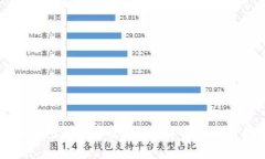 小狐錢包是否安全？全面
