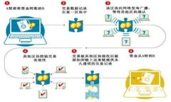 由于安全和隱私原因，我