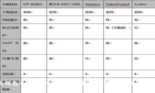 小狐錢包如何導入狗狗幣？詳細教程與常見問題解答