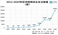 與關鍵詞如下：小狐錢包