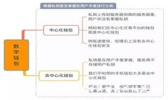 數(shù)字錢(qián)包去哪用最好？探
