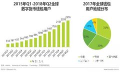 spsy國際數字支付錢包：便