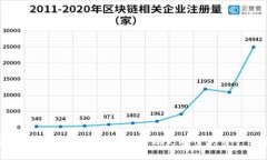 安全錢(qián)包如何設(shè)置密碼，
