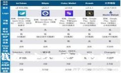 MBT數字貨幣錢包：安全、
