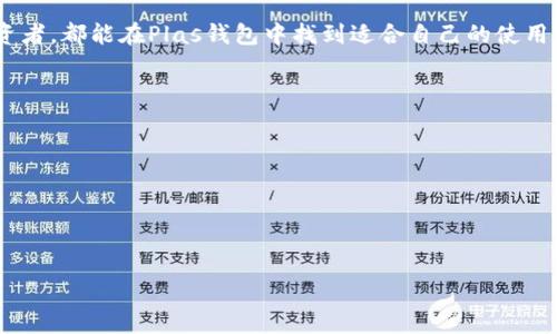 區(qū)塊鏈Plas錢包：安全便捷的數(shù)字資產(chǎn)管理工具

關(guān)鍵詞：區(qū)塊鏈, Plas錢包, 數(shù)字資產(chǎn)管理/guanjianci

1. 什么是Plas錢包？
Plas錢包是一款基于區(qū)塊鏈技術(shù)的數(shù)字錢包，它支持多種加密貨幣的存儲、管理和交易。與傳統(tǒng)的錢包相比，Plas錢包利用區(qū)塊鏈不可篡改和去中心化的特性，確保用戶的資產(chǎn)安全。此外，Plas錢包提供用戶友好的界面，使得即便是數(shù)字貨幣新手也可以輕松上手。

Plas錢包通常支持的加密貨幣包括比特幣（BTC）、以太坊（ETH）、Ripple（XRP）等主流數(shù)字貨幣。用戶可以通過Plas錢包實現(xiàn)快速的轉(zhuǎn)賬、交易以及資產(chǎn)的管理。其主要特點包括高速交易、低手續(xù)費以及良好的安全性。

在全球范圍內(nèi)，隨著區(qū)塊鏈技術(shù)和加密貨幣的逐漸普及，數(shù)字錢包的需求不斷上升。Plas錢包的出現(xiàn)正是為了滿足用戶在數(shù)字資產(chǎn)管理方面的需求，無論是投資者還是普通用戶都可以通過Plas錢包更方便地管理他們的加密資產(chǎn)。

2. Plas錢包的安全性
安全性是數(shù)字錢包的一項關(guān)鍵功能，Plas錢包在這方面采取了多種措施來保護用戶的資產(chǎn)。首先，Plas錢包采用了先進的加密技術(shù)，這可以有效防止黑客攻擊和身份盜用。用戶的私鑰通過加密存儲，且只在用戶的設(shè)備上存在，不會上傳至任何服務(wù)器，這大大減少了被盜風(fēng)險。

其次，Plas錢包支持多重簽名功能，這意味著在進行重要交易時，需要多個用戶的同意。這一機制可以有效防止單點故障，保護用戶的資產(chǎn)。此外，Plas錢包還有防釣魚功能，能夠自動識別惡意網(wǎng)站，提醒用戶謹慎操作。

除了技術(shù)層面的安全措施外，Plas錢包的團隊也強調(diào)用戶自身的安全意識。用戶應(yīng)該定期更新密碼，避免使用簡單易猜的密碼，并開啟雙重身份驗證（2FA）功能，進一步增強賬戶安全。

3. 如何使用Plas錢包進行數(shù)字資產(chǎn)管理
使用Plas錢包進行數(shù)字資產(chǎn)管理非常簡單。首先，用戶需要下載并安裝Plas錢包的應(yīng)用程序，可以選擇手機應(yīng)用或桌面版本。安裝后，用戶將被要求注冊賬戶，并設(shè)置一個強密碼以保護錢包。

注冊完畢后，用戶將獲得一個唯一的助記詞，這個助記詞是恢復(fù)錢包的關(guān)鍵，務(wù)必妥善保存。不建議將助記詞存儲在電子設(shè)備上，以免遭到黑客攻擊。

成功注冊后，用戶可以開始向Plas錢包充值。通常支持多種方式進行存款，包括銀行轉(zhuǎn)賬、信用卡支付及通過其他數(shù)字貨幣轉(zhuǎn)賬。在充值完成后，用戶的資產(chǎn)將隨時可以在Plas錢包中管理，支持查看賬戶余額、交易記錄等功能，也可以進行資產(chǎn)的轉(zhuǎn)賬、交易等。

除了基礎(chǔ)的資產(chǎn)管理功能外，Plas錢包還提供了一些高級功能，例如資產(chǎn)增值產(chǎn)品。用戶可以選擇將部分資產(chǎn)進行投資，獲取一定的利息收益。此外，Plas錢包還定期更新，提高用戶體驗，增加新幣種，提高系統(tǒng)響應(yīng)速度。

4. Plas錢包的未來發(fā)展趨勢
隨著區(qū)塊鏈技術(shù)的不斷發(fā)展和加密貨幣市場的變化，Plas錢包也積極跟進這一趨勢。未來，Plas錢包將更加注重用戶體驗，推出更多的功能和服務(wù)。例如，集成更多的交易所功能，使用戶可以直接在錢包內(nèi)完成交易，而不需轉(zhuǎn)到其他平臺。

除了功能擴展，Plas錢包還計劃與更多的區(qū)塊鏈項目進行合作，支持更多的新興加密貨幣，滿足不同用戶的需求。與此同時，將引入高端安全防護技術(shù)，為用戶提供更全面的資產(chǎn)保護方案。未來，Plas錢包將致力于成為用戶最信任的數(shù)字資產(chǎn)管理工具之一。

隨著去中心化金融（DeFi）和非同質(zhì)化代幣（NFT）的日益興起，Plas錢包也可能會拓展這些領(lǐng)域的功能。用戶不僅可以管理傳統(tǒng)的加密資產(chǎn)，還可以參與DeFi項目和NFT交易，形成一個多元化的資產(chǎn)管理平臺。

結(jié)束語
Plas錢包憑借其強大的功能與安全保障，成為用戶數(shù)字資產(chǎn)管理的良好選擇。無論是新手用戶還是經(jīng)驗豐富的投資者，都能在Plas錢包中找到適合自己的使用體驗。隨著區(qū)塊鏈技術(shù)的不斷創(chuàng)新，Plas錢包也將繼續(xù)發(fā)展，以滿足用戶不斷變化的需求。 

---

**相關(guān)問題**

1. **Plas錢包如何保證用戶資產(chǎn)的安全性？**
2. **使用Plas錢包的優(yōu)勢與劣勢是什么？**
3. **Plas錢包和其他數(shù)字錢包的主要區(qū)別是什么？**
4. **未來Plas錢包可能會集成哪些新功能？**