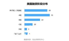 提示：由于平臺(tái)限制，我