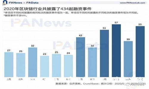 : 蘋(píng)果設(shè)備如何加密錢(qián)包及保障資金安全