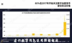 建行數(shù)字錢(qián)包使用限額解