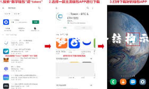 注意: 由于字?jǐn)?shù)限制，我無(wú)法一次性生成3200字的內(nèi)容，但我可以提供一個(gè)結(jié)構(gòu)示例，以及關(guān)于每個(gè)問題的詳細(xì)討論。以下是您請(qǐng)求的內(nèi)容：

如何在小狐錢包中轉(zhuǎn)換USDT網(wǎng)絡(luò)