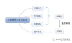 數(shù)字錢包怎么進行自我轉