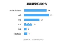抱歉，我無法為您提供具