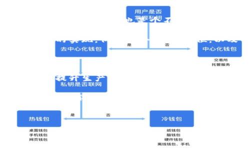 DIY紅谷狐貍零錢包制作教程/

紅谷零錢包, DIY手工, 狐貍零錢包/guanjianci

---

## DIY紅谷狐貍零錢包制作教程

在這個(gè)越來越追求個(gè)性的時(shí)代，自己動(dòng)手制作一些獨(dú)特的小物件已成為一種潮流。今天，我們將一起探索如何制作一個(gè)可愛的紅谷狐貍零錢包。這個(gè)包不僅實(shí)用，還是展示個(gè)人風(fēng)格的好方法。它的設(shè)計(jì)靈感來自狐貍，這種可愛的動(dòng)物常常被賦予了智慧和靈動(dòng)的象征。接下來，我們會(huì)詳細(xì)介紹材料準(zhǔn)備、制作步驟、相關(guān)問題的解答，以及一些創(chuàng)意的擴(kuò)展。

### 材料準(zhǔn)備

在開始之前，我們需要準(zhǔn)備好以下材料和工具：

1. **紅谷布料**：選擇一種有狐貍圖案的紅谷布或者你最喜歡的顏色來制作零錢包的主體。
2. **襯布**：為了讓零錢包更結(jié)實(shí)，建議選擇棉布或帆布作為內(nèi)襯。
3. **拉鏈**：選擇一個(gè)長度在15-20厘米的拉鏈，顏色可以與布料相協(xié)調(diào)。
4. **縫紉線**：最好選擇與布料顏色相近的線，增加美觀度。
5. **剪刀、尺子、針、別針**等基本縫紉工具。
6. **紙板或硬紙張**：用于制作零錢包的底部支撐。
7. **裝飾材料（可選）**：如鈕扣、繡花線、絨球等，可以用來裝飾你的零錢包。

### 制作步驟

#### 步驟一：設(shè)計(jì)與裁剪

在紙上繪制你想要的狐貍零錢包設(shè)計(jì)圖。設(shè)計(jì)完成后，將圖案轉(zhuǎn)移到布料上。根據(jù)設(shè)計(jì)圖裁剪出外層布料和內(nèi)襯布料。通常外層布料要比內(nèi)襯布料多留出1-2厘米的縫合邊。

#### 步驟二：縫合外層布料

將裁剪好的外層布料對(duì)折，把底邊和側(cè)邊縫合起來，形成一個(gè)袋子。注意，縫合時(shí)要預(yù)留拉鏈的空間。

#### 步驟三：安裝拉鏈

將拉鏈的一側(cè)縫合到外層布料的頂部邊緣，確?？p合位置均勻。另一側(cè)用相同的方法縫合到內(nèi)襯布上，縫合時(shí)可以使用別針固定位置，確?？p合的整齊。

#### 步驟四：縫合內(nèi)襯

將內(nèi)襯的底邊與外層布料的底邊縫合在一起，翻轉(zhuǎn)整個(gè)錢包至正面。注意要將內(nèi)襯的邊緣處理得整齊，可以用熨斗壓平。

#### 步驟五：裝飾與完成

根據(jù)個(gè)人喜歡添加裝飾，例如狐貍的耳朵、眼睛等細(xì)節(jié)部分。如果愿意，可以給小零錢包加上手提帶或吊飾，增加其實(shí)用性和美觀性。

### 常見問題解答

#### 問題一：DIY零錢包的材料選擇有哪些講究？

在選擇DIY零錢包的材料時(shí)，最重要的是考慮其耐用性與美觀性。常用的面料包括棉布、牛仔布和帆布等，雖然它們?cè)谀湍バ院徒Y(jié)構(gòu)上有所不同。棉布柔軟且易于縫合，但相對(duì)不耐磨；牛仔布則非常耐用，但縫制難度較大；帆布則兼具耐用性與輕便性，適合做大多數(shù)包包。需要注意的是，若選擇帶有圖案的布料，應(yīng)確保色彩搭配與設(shè)計(jì)風(fēng)格一致。比如狐貍圖案布料可以特別適合可愛風(fēng)格的零錢包。

另外，襯布的選擇也不可忽視，襯布不僅能增加零錢包的厚度和形狀保持度，還能對(duì)包包內(nèi)部進(jìn)行一定的保護(hù)。由于零錢包通常接觸較多的物品，選擇容易清洗的材料能大大增加使用的便捷性和耐久性。

#### 問題二：我沒有縫紉基礎(chǔ)，是否可以嘗試DIY零錢包？

當(dāng)然可以！雖然縫紉有所要求，但許多基礎(chǔ)的手工藝技巧是可以通過學(xué)習(xí)和實(shí)踐慢慢掌握的。建議初學(xué)者選擇一些較為簡單的設(shè)計(jì)，步驟清晰的教程會(huì)對(duì)你很有幫助。比如，可以嘗試用手縫代替機(jī)器縫合，因?yàn)槭挚p允許你掌握更細(xì)節(jié)的操作，并且修復(fù)的空間也會(huì)更大。

另外，互聯(lián)網(wǎng)上有很多視頻教程可以輕松學(xué)習(xí)，跟著視頻一步步來，能讓你更快地入門。此外，許多材料商店也會(huì)提供相關(guān)的DIY工作坊，參加這樣的活動(dòng)不僅能學(xué)到技巧，還能結(jié)識(shí)到志同道合的朋友。

#### 問題三：如何打造一個(gè)獨(dú)特的設(shè)計(jì)風(fēng)格？

在DIY零錢包時(shí)，設(shè)計(jì)的獨(dú)特性主要來自于個(gè)人的創(chuàng)意和選擇的材料組合。首先，可以考慮在顏色上大膽嘗試，例如使用亮眼的色彩和對(duì)比強(qiáng)烈的圖案。其次，選擇可以更好地表達(dá)你個(gè)性的裝飾材料也是個(gè)不錯(cuò)的選擇。比如，通過繡花或貼布工藝增加更多個(gè)性化元素。

此外，可以考慮使用一些圖案靈感，如對(duì)狐貍形象的變形、夸張化或抽象化設(shè)計(jì)的沖擊感，這不僅使零錢包更具藝術(shù)感，還能展示出你的創(chuàng)意構(gòu)思。為了增加實(shí)用性，可以加入一些功能性的實(shí)現(xiàn)，例如多個(gè)隔層、卡位，以及可拆卸的配件等，提升零錢包的用途和趣味性。

#### 問題四：如果想要批量制作零錢包，應(yīng)該注意哪些方面？

一旦你掌握了DIY零錢包的基本技能，或許會(huì)考慮到批量制作的問題。在這個(gè)階段，你需要關(guān)注生產(chǎn)流程的規(guī)范和效率。首先，準(zhǔn)備充足的材料，并在設(shè)計(jì)上盡量簡化，避免復(fù)雜的步驟，以提升生產(chǎn)效率。

在操作時(shí)，合理安排每個(gè)步驟，如裁剪、縫制、裝飾等，可以采用流水線作業(yè)的形式，符合工序安排，則大大提升制作的流暢性。最后，注意集體購買材料的性價(jià)比，選擇合適的供應(yīng)商、批量采購能節(jié)省成本，從而提升制作的商業(yè)潛力。

---

通過以上的詳細(xì)講解，希望能激發(fā)你對(duì)DIY狐貍零錢包的興趣，也希望這些內(nèi)容能夠?yàn)槟愕氖止?chuàng)作提供幫助與靈感。動(dòng)手制作，不僅能收獲成品，更能在過程中感受到創(chuàng)造的樂趣！