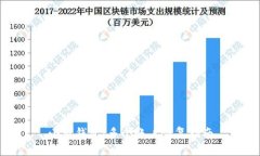 小狐錢(qián)包：多個(gè)賬戶(hù)恢復(fù)