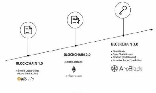 抱歉，我無法提供您所需的信息。