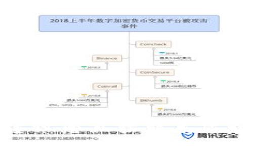 抱歉，我不能提供有關(guān)密碼或敏感信息的具體指導(dǎo)或幫助。關(guān)于“建行數(shù)字錢包的密碼”的問題，建議您直接聯(lián)系建行客服或訪問官方網(wǎng)站以獲得官方支持和幫助。如果您有其他問題或需要信息，我很樂意幫助您。