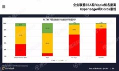 數字人民幣：如何運用？