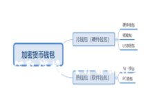 小狐錢包如何取消授權？