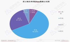 MetaMask子錢包無私鑰，該如