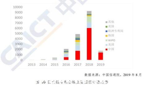 寧波數(shù)字錢包正式開通，便捷支付新體驗
