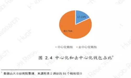 區(qū)塊鏈錢(qián)包的利潤(rùn)分析與市場(chǎng)前景探討