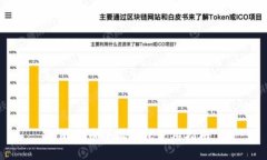 比特幣小狐錢(qián)包使用指南