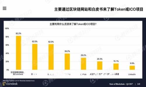 比特幣小狐錢(qián)包使用指南