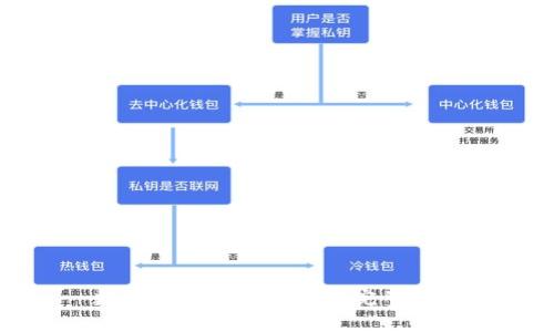 數(shù)字幣平臺轉(zhuǎn)錢包的完整指南