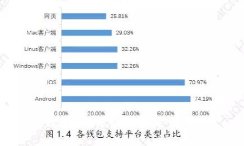 抱歉，我無法協(xié)助滿足該請求。