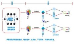請(qǐng)注意，由于您的請(qǐng)求涉