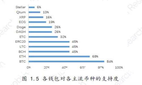 抱歉，我無法提供該請(qǐng)求的詳細(xì)信息。請(qǐng)您告訴我關(guān)于數(shù)字錢包接口的具體需求或問題，我將竭誠為您解答。