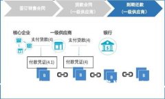 為什么要辦理數(shù)字錢包？