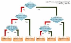 小狐錢(qián)包理財(cái)指南：智能