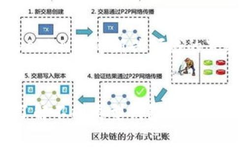 區(qū)塊鏈錢包的分類與應(yīng)用詳解

區(qū)塊鏈錢包, 錢包分類, 加密貨幣/guanjianci

引言
區(qū)塊鏈錢包作為區(qū)塊鏈領(lǐng)域的重要工具，扮演著保護用戶數(shù)字資產(chǎn)及管理加密貨幣交易的重要角色。隨著區(qū)塊鏈技術(shù)的不斷發(fā)展，錢包在形式和功能上也開始呈現(xiàn)多樣化的趨勢。用戶在選擇區(qū)塊鏈錢包時，往往會受到不同類型錢包的特性、便捷性及安全性等多種因素的影響。本文將圍繞區(qū)塊鏈錢包的分類及其各自特點進行詳細(xì)分析。

區(qū)塊鏈錢包的基本概述
區(qū)塊鏈錢包是用于存儲、接收和發(fā)送加密貨幣（如比特幣、以太坊等）的軟件或硬件工具。它不同于傳統(tǒng)的電子錢包，區(qū)塊鏈錢包并不真正存儲數(shù)字貨幣，而是記錄與區(qū)塊鏈上相應(yīng)地址的關(guān)聯(lián)，用戶通過私鑰訪問這些地址。錢包的主要功能包括資產(chǎn)管理、交易記錄查看以及生成新的地址等。

區(qū)塊鏈錢包的主要分類
根據(jù)用戶需求和技術(shù)實現(xiàn)，區(qū)塊鏈錢包通常可以分為以下幾類：

h41. 熱錢包與冷錢包/h4
熱錢包（Hot Wallet）是指連接到互聯(lián)網(wǎng)的錢包，使用方便，適合日常交易。例如，交易所的錢包和一些移動應(yīng)用錢包。冷錢包（Cold Wallet）則是指不連接互聯(lián)網(wǎng)的錢包，主要用于長期儲存資產(chǎn)。硬件錢包和紙錢包都屬于冷錢包的范疇。這類錢包由于不在線，安全性較高，但使用不如熱錢包便利。

h42. 軟件錢包與硬件錢包/h4
軟件錢包是指通過軟件應(yīng)用程序提供的區(qū)塊鏈錢包，用戶可以在電腦或手機上下載并使用。這類錢包通常功能強大，適合多種交易需求。硬件錢包是一種專用的物理設(shè)備，用于安全存儲私鑰，通常價格較高但安全性極高，適用于長期投資者。

h43. 移動錢包與桌面錢包/h4
移動錢包是為智能手機設(shè)計的應(yīng)用程序，用戶可以隨時隨地進行交易。桌面錢包則是安裝在個人電腦上的錢包，通常功能更為完善但需要用戶保持設(shè)備的安全。

h44. 紙錢包/h4
紙錢包是一種數(shù)字資產(chǎn)離線存儲的方式，用戶將私鑰和公鑰打印在紙張上。這種方式的優(yōu)點是安全性極高，缺點是如果紙張損壞或遺失，則無法恢復(fù)資產(chǎn)。

如何選擇合適的區(qū)塊鏈錢包？
在眾多類型的區(qū)塊鏈錢包中，用戶應(yīng)該根據(jù)自身的需求、使用習(xí)慣以及安全性要求來選擇合適的錢包。
首先，用戶需要考慮交易的頻率和金額。對于頻繁交易、金額較小的用戶，熱錢包或移動錢包可能更為合適；而對于長期投資者或者大額資產(chǎn)持有者，冷錢包或硬件錢包提供的安全性會更具吸引力。
其次，安全性是選擇錢包時的一個重要考慮因素。用戶應(yīng)關(guān)注錢包的安全性能，包括多重簽名、雙因素驗證等功能。
最后，用戶還需要考慮錢包的易用性，包括界面的友好程度、交易費用、客戶服務(wù)等，這些都會影響用戶的整體體驗。

區(qū)塊鏈錢包在實際應(yīng)用中的問題分析
由于區(qū)塊鏈技術(shù)的復(fù)雜性及其發(fā)展，許多用戶在使用區(qū)塊鏈錢包時會遇到一些實際問題。以下是四個常見的問題以及詳細(xì)的解答。

h4問題一：區(qū)塊鏈錢包的安全性如何保障？/h4
錢包的安全性是每位用戶最為關(guān)心的一個問題，尤其是在數(shù)字資產(chǎn)頻繁發(fā)生盜竊和丟失的情況下。用戶可以通過以下幾個方面來保障錢包的安全性：首先，選擇一個知名度高且信譽良好的錢包服務(wù)商。其次，設(shè)置強密碼并定期更換，開啟雙重認(rèn)證功能，以增加賬戶安全。還有，冷錢包或硬件錢包提供了更高的安全水平，適合長時間存儲資產(chǎn)。
其次，定期備份重要數(shù)據(jù)，包括私鑰和助記詞，以防止設(shè)備損壞或丟失時無法恢復(fù)資產(chǎn)。最后，用戶還需要保持軟件的及時更新，以防止因未修補的安全漏洞導(dǎo)致的資產(chǎn)損失。

h4問題二：如何恢復(fù)丟失的區(qū)塊鏈錢包？/h4
數(shù)字資產(chǎn)的恢復(fù)相對復(fù)雜，通過助記詞或私鑰，用戶可以嘗試恢復(fù)錢包。如果丟失助記詞或私鑰,恢復(fù)將非常困難，這就是為什么在設(shè)置錢包時備份這些信息是如此重要。用戶應(yīng)定期進行數(shù)據(jù)備份，且備份最好存儲在安全的離線環(huán)境中，這樣可以有效防止信息被黑客竊取。
另外，某些錢包服務(wù)商提供了授權(quán)恢復(fù)功能，一旦丟失，用戶可以通過身份驗證重設(shè)訪問權(quán)限。此功能雖然方便，但需在選擇錢包時確認(rèn)是否具備此項功能，具體條件和操作流程。

h4問題三：區(qū)塊鏈錢包的轉(zhuǎn)賬費用如何計算？/h4
轉(zhuǎn)賬費用通常是根據(jù)網(wǎng)絡(luò)的擁堵程度及交易的優(yōu)先級來決定的。各類錢包在設(shè)計時可能設(shè)定了不同的費用策略。比如，某些錢包會根據(jù)網(wǎng)絡(luò)狀態(tài)自動調(diào)整費用，以確保交易的快速確認(rèn)；而一些則允許用戶手動設(shè)定費用以達(dá)到節(jié)省成本的目的。用戶在進行轉(zhuǎn)賬前，可以預(yù)估當(dāng)前網(wǎng)絡(luò)的費用狀況，選擇適合的費用策略。
此外，用戶還需關(guān)注交易確認(rèn)時間，通常高費用對應(yīng)更快的確認(rèn)速度。復(fù)雜的交易或在擁堵的網(wǎng)絡(luò)環(huán)境下，費用可能會大幅增加，因此在操作前，了解和評估交易費用是非常必要的。

h4問題四：區(qū)塊鏈錢包會不會被盜？如何保護資產(chǎn)？/h4
雖然區(qū)塊鏈技術(shù)本身相對安全，但錢包的使用及管理卻面臨諸多風(fēng)險。黑客攻擊及社會工程學(xué)等方式可能導(dǎo)致用戶的資產(chǎn)被盜。因此，用戶需采取多種安全措施以減少風(fēng)險。
例如，使用硬件錢包是保護資產(chǎn)安全的一種有效方式，因為它離線存儲私鑰，極難被攻破。同時，用戶應(yīng)高度重視個人信息保護，警惕釣魚郵件及可疑網(wǎng)站，以免誤操作造成的資產(chǎn)損失。保持手機、電腦及錢包軟件的及時更新，同樣是維護安全的重要步驟。

未來區(qū)塊鏈錢包的發(fā)展趨勢
展望未來，區(qū)塊鏈錢包的功能和形式將繼續(xù)向多元化發(fā)展。隨著區(qū)塊鏈技術(shù)的成熟，用戶對錢包的使用需求也將不斷提升。錢包的功能將進一步擴展，例如與DeFi、NFT等新興領(lǐng)域的緊密結(jié)合將為用戶帶來更多創(chuàng)新體驗。此外，用戶隱私保護、交易安全等問題將更加受到重視，錢包的研發(fā)將聚焦于提升安全性和用戶體驗上。

結(jié)論
區(qū)塊鏈錢包作為數(shù)字資產(chǎn)存儲和交易的重要工具，在實際使用中需考慮多方面因素，包括安全性、易用性及成本等。用戶在選擇合適的區(qū)塊鏈錢包時，應(yīng)充分了解不同類型錢包的特點及各自的適用場景。同時，隨著區(qū)塊鏈技術(shù)的發(fā)展，錢包的性能和安全性也在不斷提升，相信未來錢包將能夠更好地服務(wù)于用戶的需求。