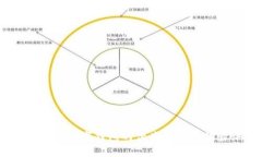 全面分析：數字錢包的優(yōu)