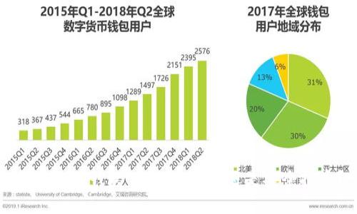 揭秘小狐錢包：是一場騙局還是安全投資？