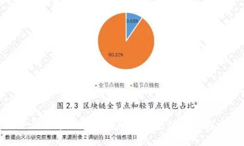 企業(yè)開(kāi)通數(shù)字錢包的便捷支付解決方案