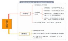 : 小狐錢(qián)包是否支持其他幣