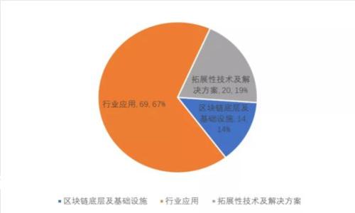 全面解析Trust加密貨幣錢包：安全、便捷與特色