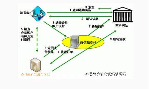 如何在錢包界面添加密碼保護？