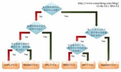 如何快速注冊(cè)興業(yè)數(shù)字錢