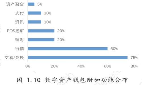 如何使用個(gè)人數(shù)字錢包：工行為您提供的便捷金融體驗(yàn)