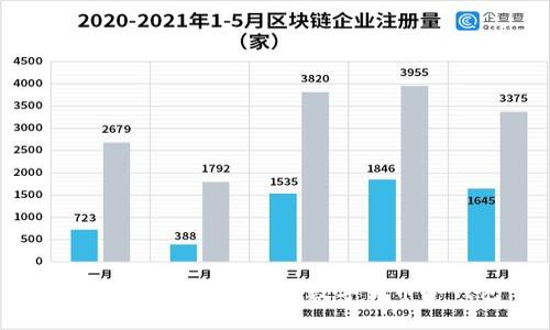 如何制作安全可靠的數(shù)字貨幣冷錢(qián)包