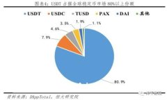 小狐錢包如何實現(xiàn)USDT質押
