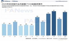 : 小狐錢包官網(wǎng)無(wú)法訪問(wèn)的