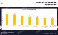 小狐錢包：探索Token.im的無