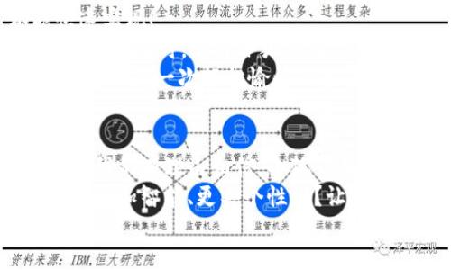   小狐錢包：快速刷卡支付的全新體驗(yàn)！ / 
 guanjianci 小狐錢包, 刷卡支付, 移動(dòng)支付 /guanjianci 

引言：小狐錢包的崛起
在這個(gè)數(shù)字化迅速發(fā)展的時(shí)代，傳統(tǒng)的現(xiàn)金交易逐漸被各種移動(dòng)支付方式替代。而在眾多移動(dòng)支付工具中，小狐錢包憑借其便捷、高效的支付體驗(yàn)，逐漸嶄露頭角?；蛟S你正在思考：“小狐錢包是如何實(shí)現(xiàn)刷卡付款的呢？”這個(gè)問題將會(huì)在接下來的文字中得到解答！

什么是小狐錢包？
小狐錢包，這一新興的支付平臺(tái)，旨在為用戶提供快速、簡(jiǎn)便且安全的支付解決方案。無論是在商店購(gòu)物，還是在線消費(fèi)，小狐錢包都憑借其獨(dú)特的刷卡功能，讓支付流程變得流暢無比。
此外，小狐錢包不僅支持傳統(tǒng)的銀行卡支付，還支持多種數(shù)字貨幣和虛擬卡，滿足了用戶多樣化的需求。多么令人振奮！這一創(chuàng)新讓我們的支付方式更加靈活，同時(shí)也為我們提供了更高的安全保障。

小狐錢包的刷卡支付功能
那么，小狐錢包是如何實(shí)現(xiàn)刷卡支付的呢？這主要得益于其強(qiáng)大的系統(tǒng)支持和與多家銀行的合作。用戶只需將銀行卡信息添加到小狐錢包中，便可實(shí)現(xiàn)無縫的刷卡操作。
首先，下載并安裝小狐錢包應(yīng)用程序，按照界面的指示，輸入個(gè)人信息并創(chuàng)建賬戶。這些步驟十分簡(jiǎn)便，用戶友好的界面使得新手也能輕松上手。一旦設(shè)置完成，你就可以將自己的銀行卡信息添加到小狐錢包中，完成后就可以開啟你的刷卡之旅！

小狐錢包如何刷卡？
1. **選擇支付方式**：在進(jìn)行支付時(shí)，商家將提供二維碼或者刷卡機(jī)。用戶可選擇使用小狐錢包進(jìn)行支付，通常通過選擇“錢包支付”或掃描二維碼的方式。
2. **輸入金額**：商家確認(rèn)支付金額后，用戶只需在小狐錢包中輸入該金額，或者直接掃描商家的二維碼。
3. **確認(rèn)支付**：確認(rèn)無誤后，用戶只需按下“支付”按鈕，系統(tǒng)會(huì)快速生成一個(gè)支付請(qǐng)求。
4. **輸入密碼或指紋識(shí)別**：為了確保賬戶安全，用戶需要輸入支付密碼或者使用指紋識(shí)別功能進(jìn)行確認(rèn)。多么貼心的設(shè)計(jì)！這不僅提升了安全性，也讓我們?cè)谥Ц稌r(shí)更加放心。
5. **支付成功提示**：最后，當(dāng)支付成功后，系統(tǒng)會(huì)及時(shí)反饋支付結(jié)果，并發(fā)送電子憑證到用戶的注冊(cè)郵箱或小狐錢包賬戶中。這一信息將記錄用戶的支付歷史，便于日后進(jìn)行查詢。

小狐錢包的安全性
在使用小狐錢包進(jìn)行刷卡支付時(shí)，安全性問題盡可能得到保障。小狐錢包采用了多重加密技術(shù)，確保用戶的支付信息和個(gè)人數(shù)據(jù)不被非法獲取。同時(shí)，與銀行之間的信任機(jī)制也進(jìn)一步增強(qiáng)了支付過程的安全性。
當(dāng)我們談?wù)撘苿?dòng)支付時(shí)，很多人會(huì)對(duì)詐騙和信息泄露感到擔(dān)憂，但小狐錢包通過技術(shù)手段緩解了這些隱患。用戶無需再過于擔(dān)心；小狐錢包的團(tuán)隊(duì)堅(jiān)定致力于高水準(zhǔn)的安全技術(shù)研究，以便給每一個(gè)使用者帶來最放心的支付體驗(yàn)！

便捷的支付體驗(yàn)
小狐錢包不僅僅局限于刷卡支付，它的功能覆蓋了生活中的方方面面。無論是購(gòu)物、餐飲、出行還是線上支付，都能快速實(shí)現(xiàn)！
例如，在實(shí)體店購(gòu)物時(shí)，只需拿出手機(jī)，掏出小狐錢包，便可以實(shí)現(xiàn)快速支付，讓商家和顧客都能享受流暢的購(gòu)物體驗(yàn)；在網(wǎng)購(gòu)時(shí)，選擇小狐錢包作為支付選項(xiàng)，僅需幾秒鐘完成支付操作，盡享你的購(gòu)物樂趣！
這一便捷體驗(yàn)使得越來越多的用戶加入了小狐錢包的大家庭，成為其忠實(shí)用戶。多么美好的時(shí)光啊！每一次的支付都轉(zhuǎn)化為一次輕松愉快的生活體驗(yàn)！

總結(jié)：小狐錢包的未來發(fā)展
在時(shí)代的快速變革中，小狐錢包憑借其創(chuàng)新的刷卡支付功能以及整體的用戶體驗(yàn)，成功吸引了大量用戶的青睞。未來，我們有理由相信，小狐錢包將持續(xù)創(chuàng)新，不斷改善其服務(wù)，滿足用戶不斷變化的需求。
移動(dòng)支付的趨勢(shì)不會(huì)停止，而小狐錢包無疑已經(jīng)走在了時(shí)代的前沿。想象一下，未來的支付將會(huì)是怎樣的景象，是否會(huì)更加智能、更具個(gè)性化？讓我們拭目以待！
總而言之，借助小狐錢包的刷卡支付，生活變得更加輕松和愉快。讓我們一起攜手，迎接更便捷的未來！