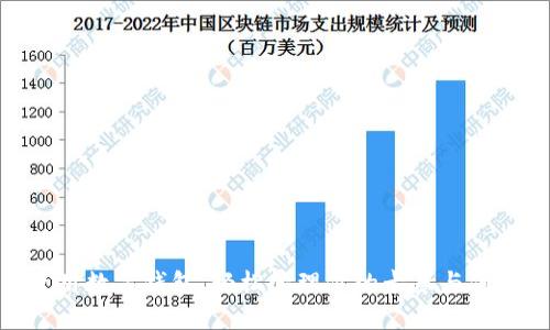 使用數(shù)字錢(qián)包，輕松管理你的卡券與優(yōu)惠