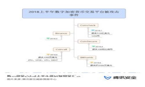 如何安全使用加密錢包中的私鑰？