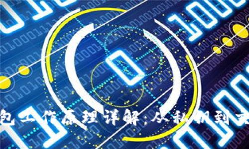 加密錢(qián)包工作原理詳解：從私鑰到交易安全